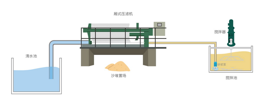 廂式壓濾機(jī)和凈水器之間有什么聯(lián)系？